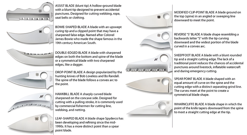 Benefits of Spyderco knives