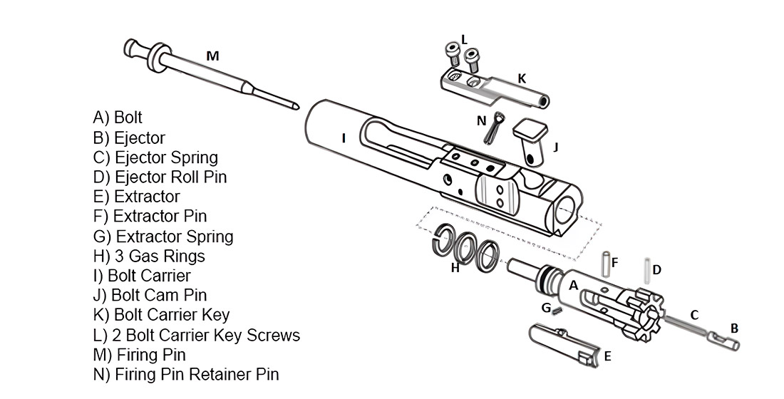 Best Nickel Boron BCG