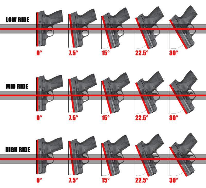 Holster-ride-height-cant-chart
