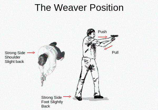 How to aim a handgun?
