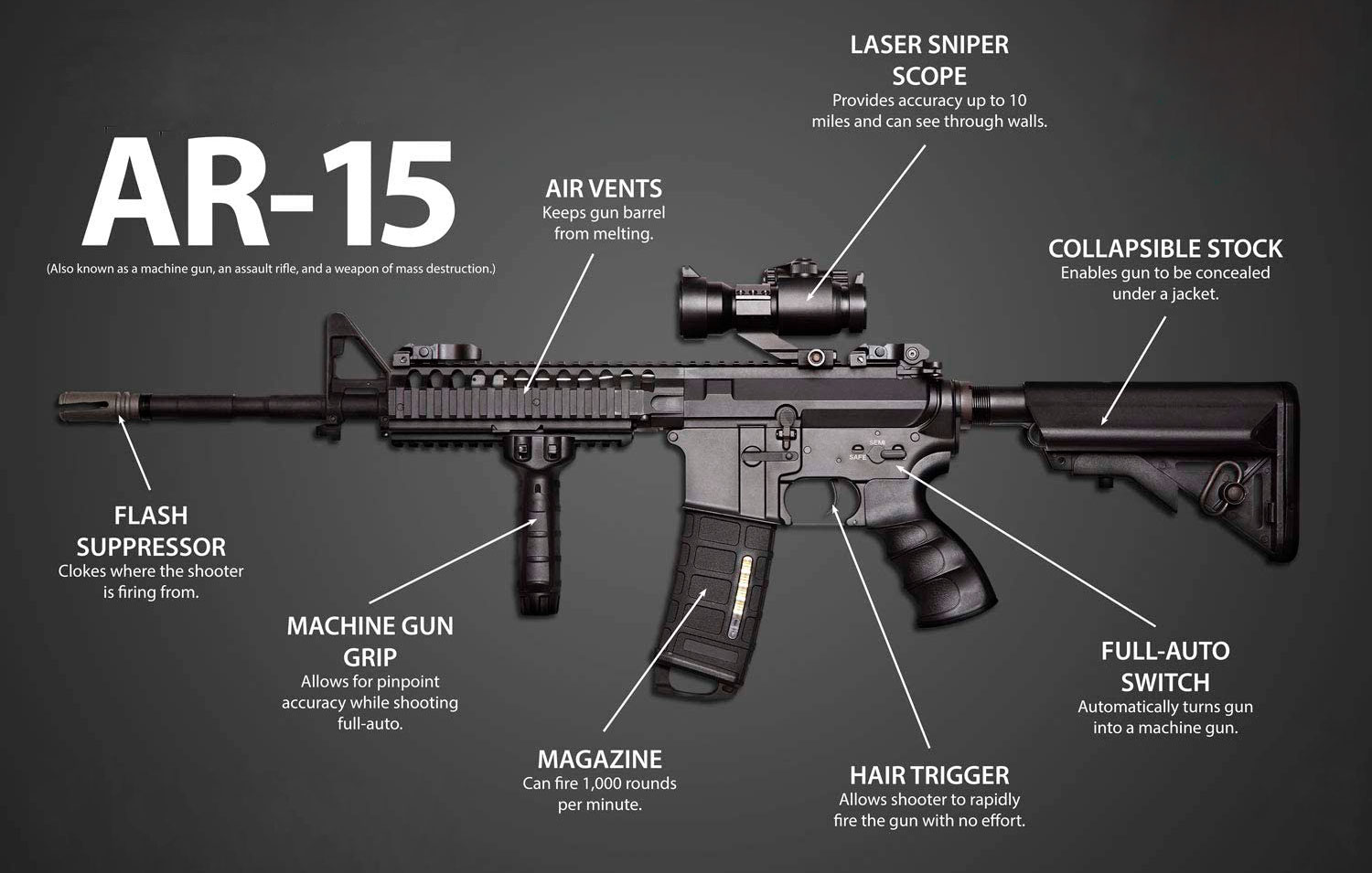 AR-15: How To & AR-15 Reviews