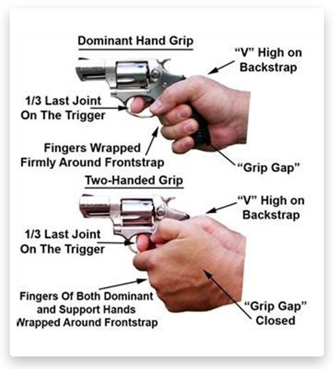 how to hold a revolver