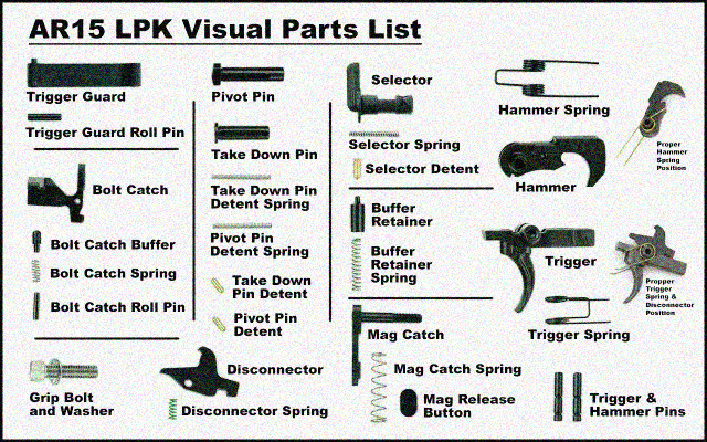 How to install AR 15 lower parts kit?