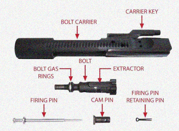 How does the cam pin work?