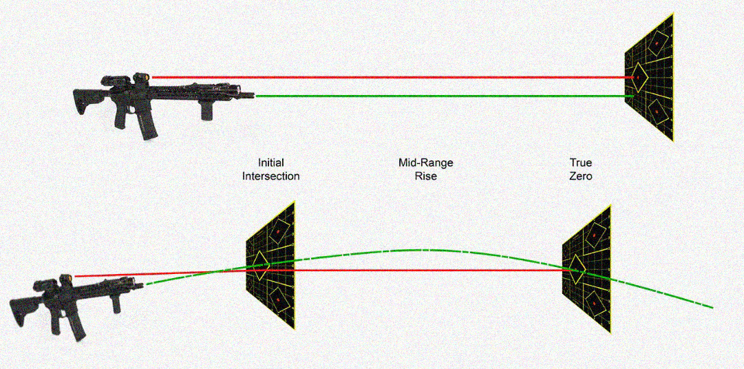 How to adjust a red dot sight?