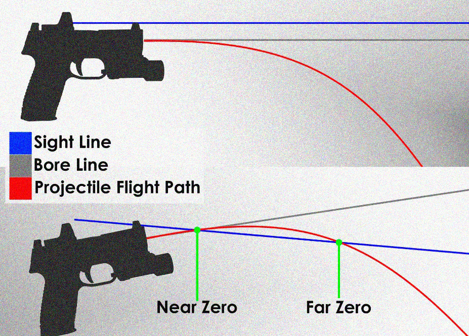 How to zero pistol red dot?