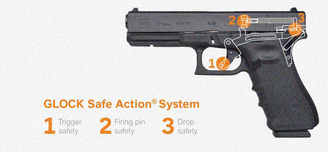 Are Glocks single or double action?