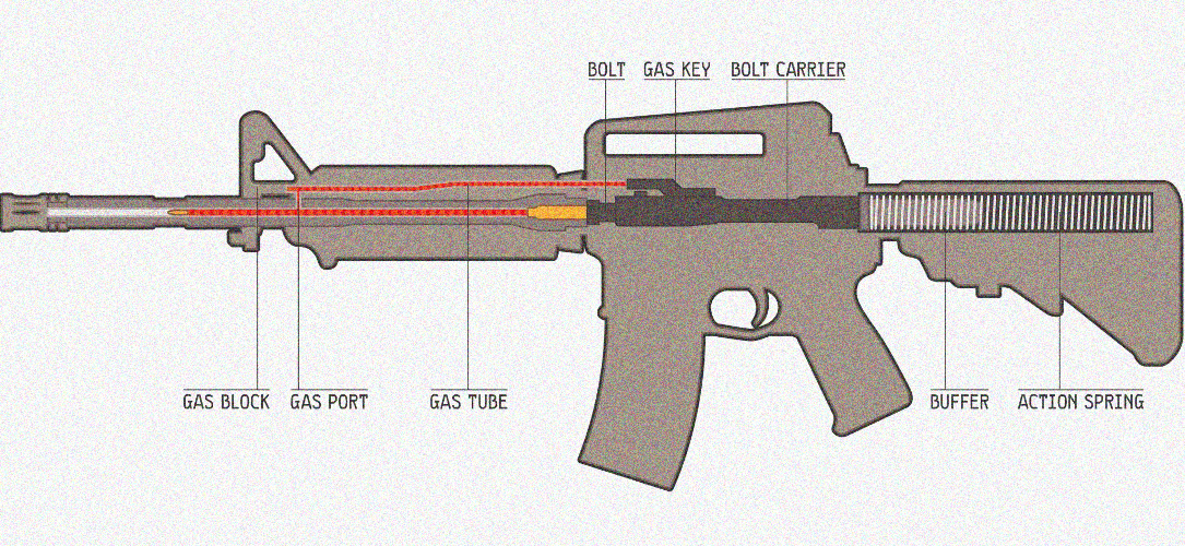 How to reduce AR 15 recoil?