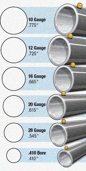 How to measure muzzleloader bore?