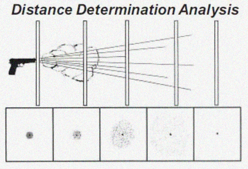 Which distance should be used to pattern a shotgun?