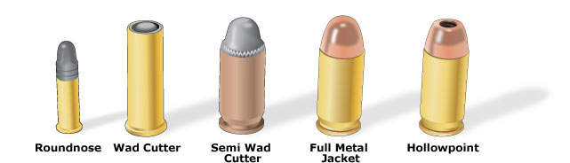 Types of Handgun Ammo