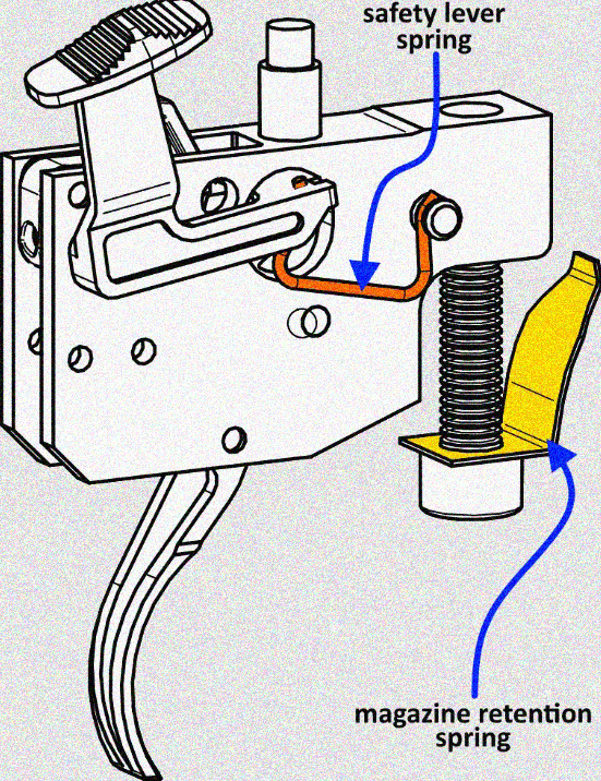 How to adjust Tikka T3 trigger?