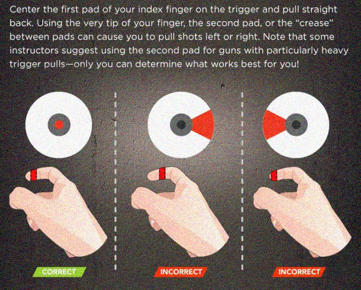 How to practice trigger control?