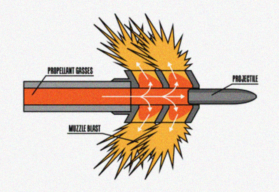 How does a muzzle brake work?