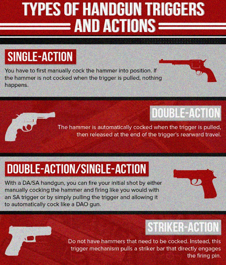 What is a double action trigger?