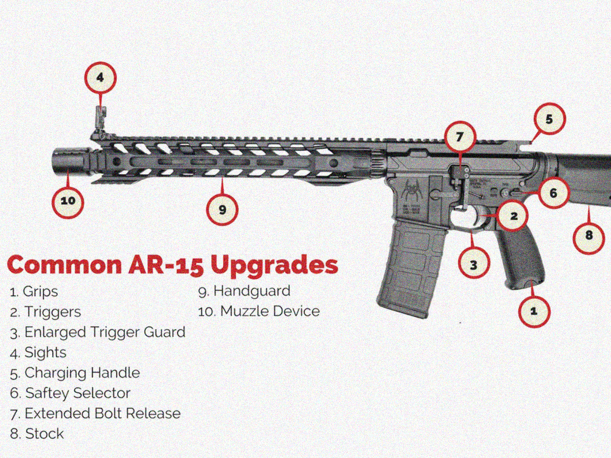Best AR-15 Upgrade