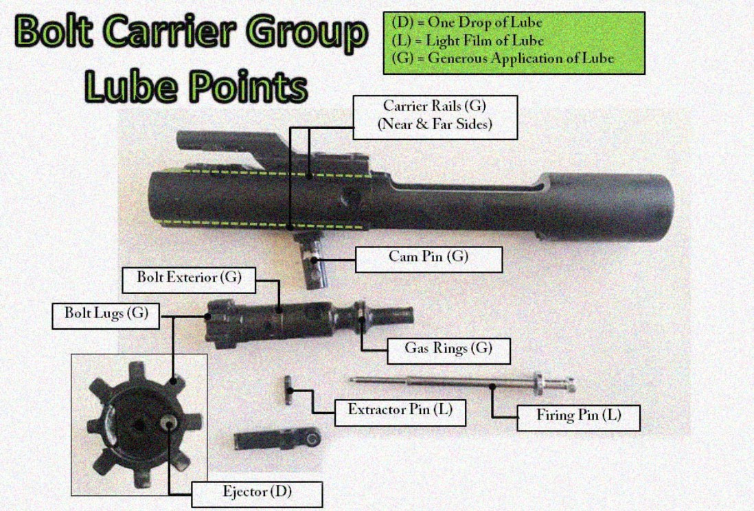Lubricate the bolt carrier group