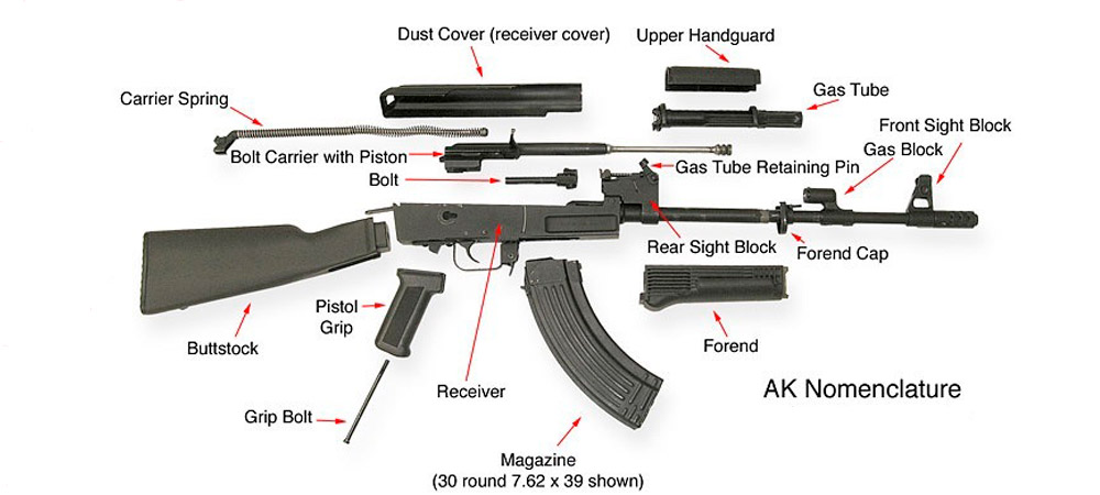 Best AK 47 Accessories